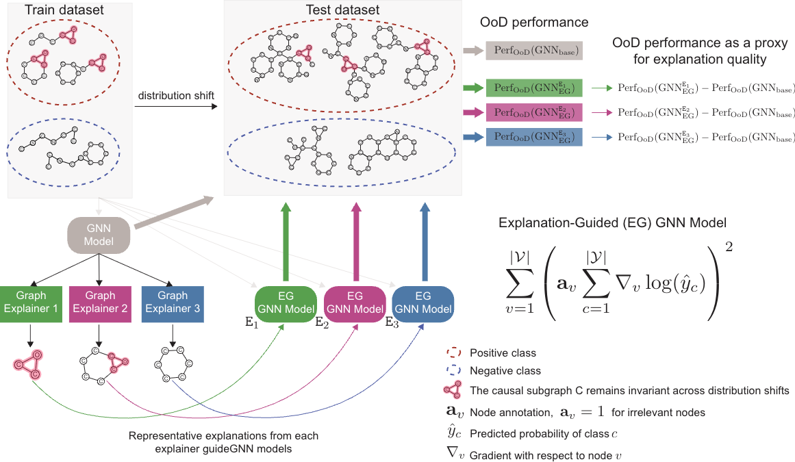 ood-gnn.png